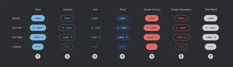 Button Dark Mode