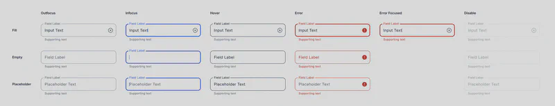 Standard Text Fields Single Line